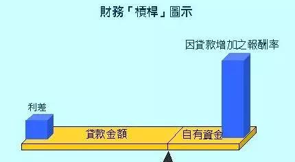 财务杠杆.png