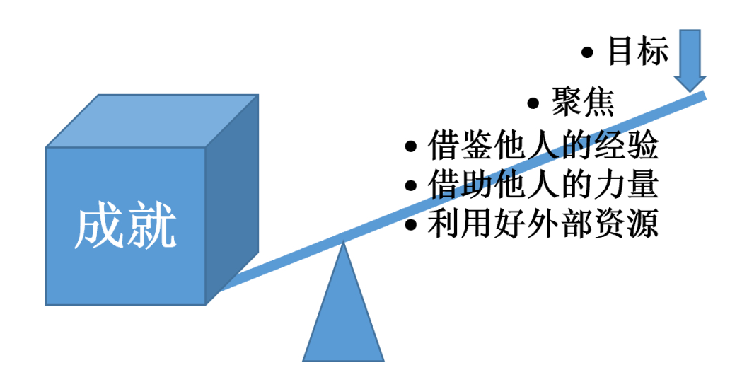 杠杆.png